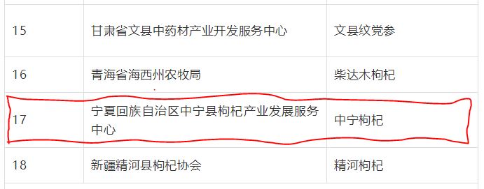 喜訊！“中寧枸杞”成功入選“中國農(nóng)業(yè)品牌目錄2019農(nóng)產(chǎn)品區(qū)域公用品牌”名單(圖文)